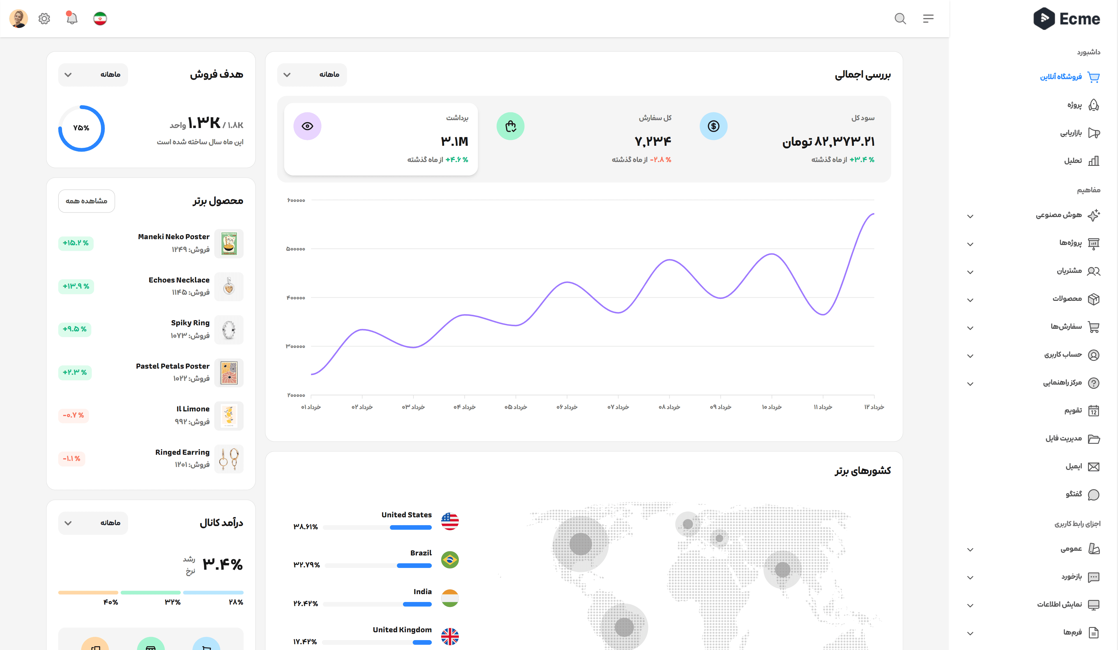 صفحه اصلی Ecme